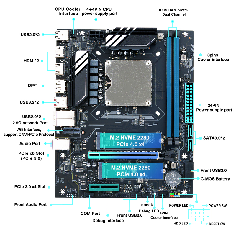 Набор материнской платы игрово – обзор и цена Pc Gaming Ddr5